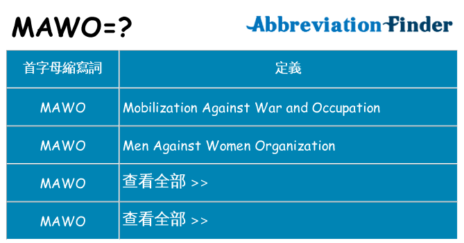 mawo 代表什麼