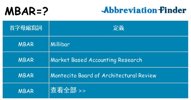 mbar 代表什麼