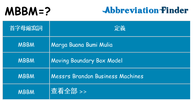 mbbm 代表什麼