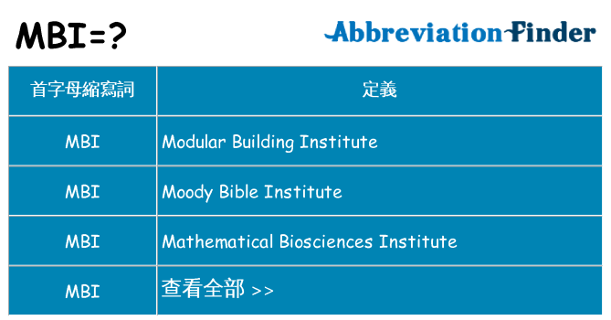 mbi 代表什麼
