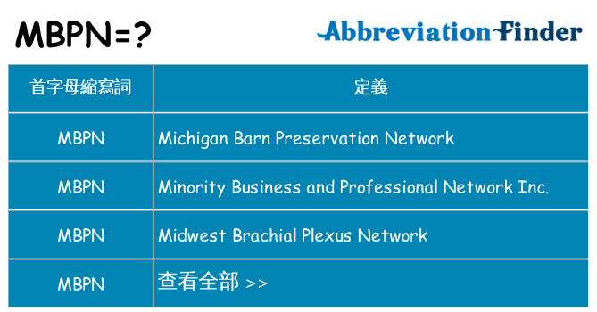 mbpn 代表什麼