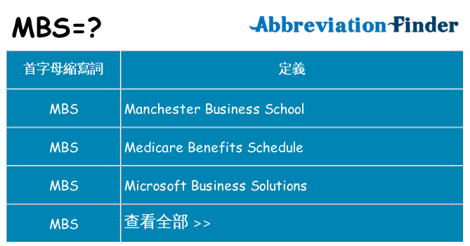 mbs 代表什麼