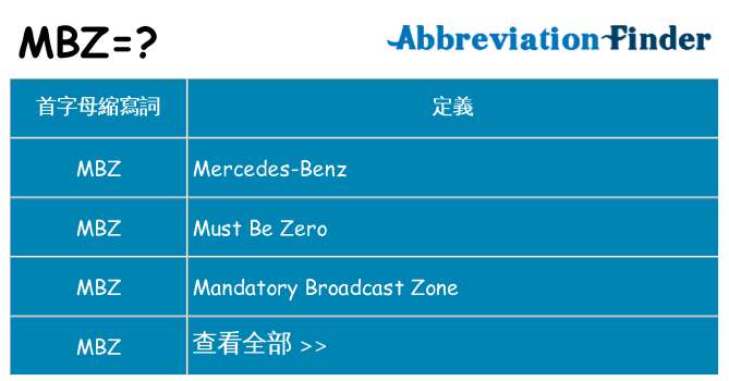 mbz 代表什麼