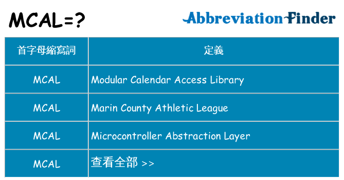 mcal 代表什麼