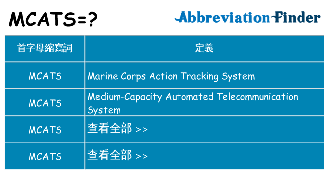 mcats 代表什麼