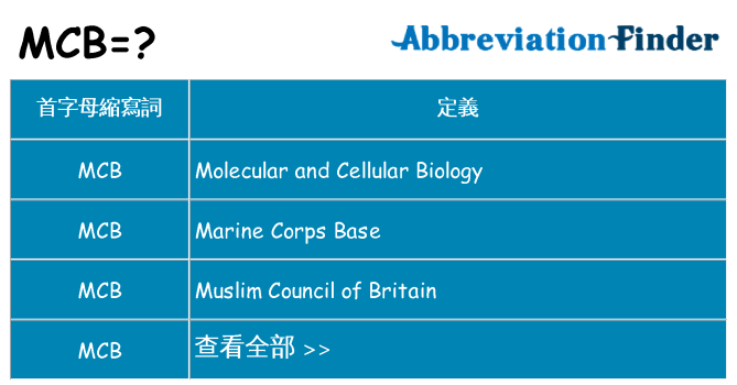 mcb 代表什麼