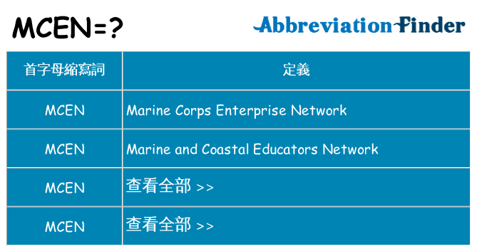 mcen 代表什麼