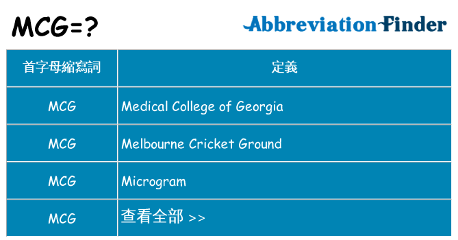 mcg 代表什麼