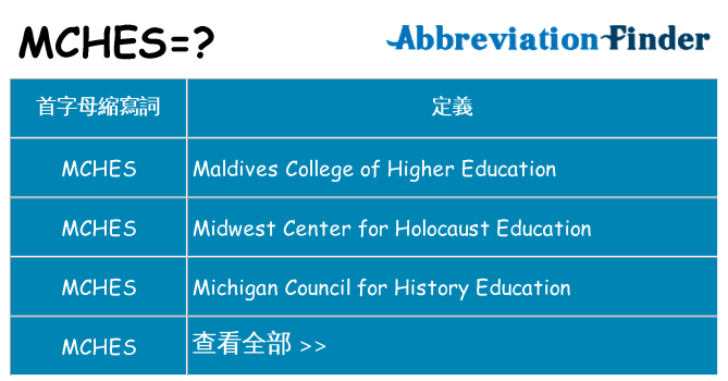 mches 代表什麼