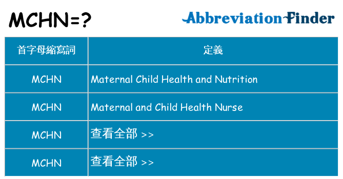 mchn 代表什麼