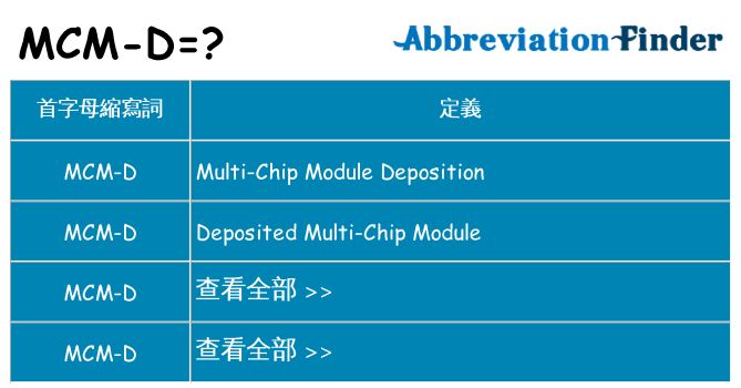 mcm-d 代表什麼