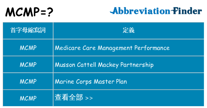 mcmp 代表什麼