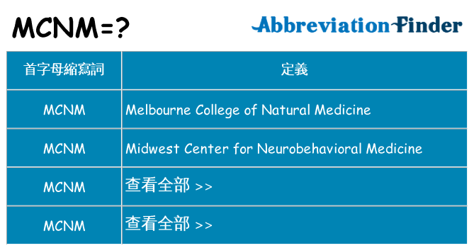 mcnm 代表什麼