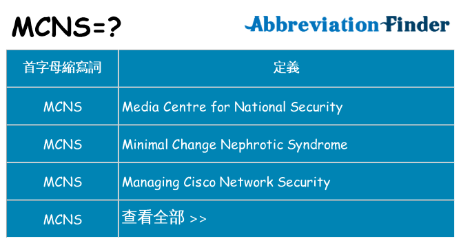 mcns 代表什麼