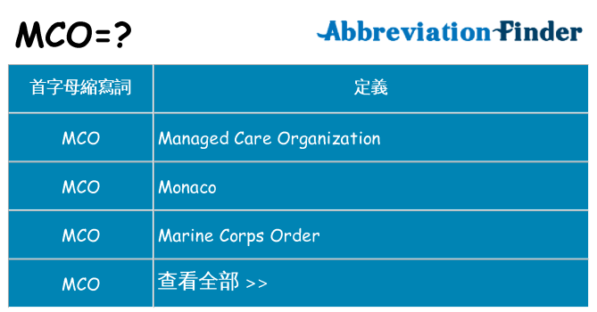 mco 代表什麼