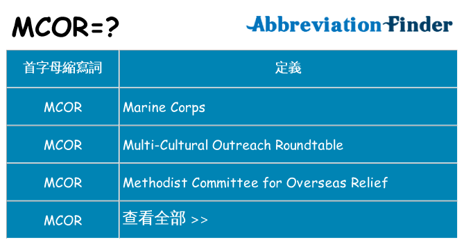 mcor 代表什麼