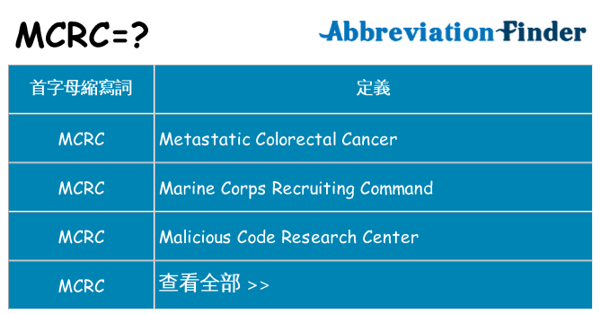 mcrc 代表什麼