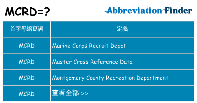 mcrd 代表什麼