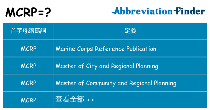 mcrp 代表什麼