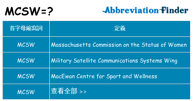 mcsw 代表什麼