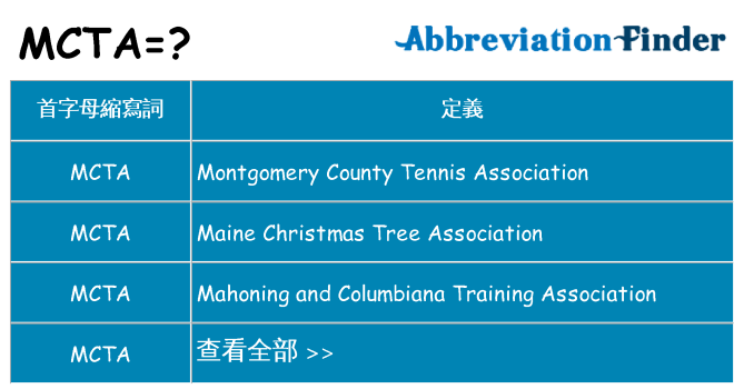 mcta 代表什麼