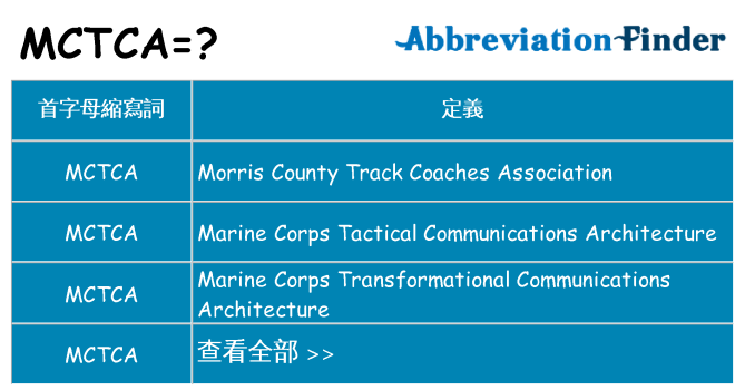 mctca 代表什麼