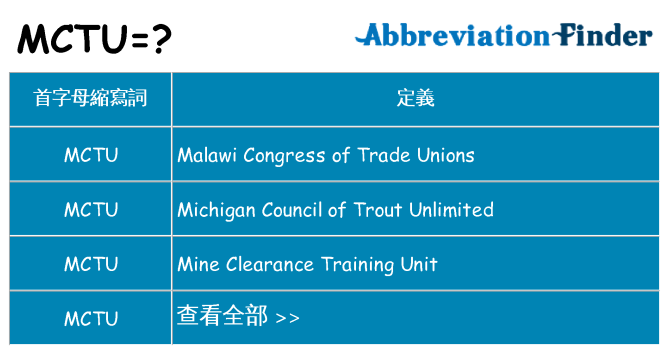 mctu 代表什麼