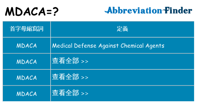 mdaca 代表什麼