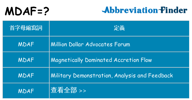 mdaf 代表什麼