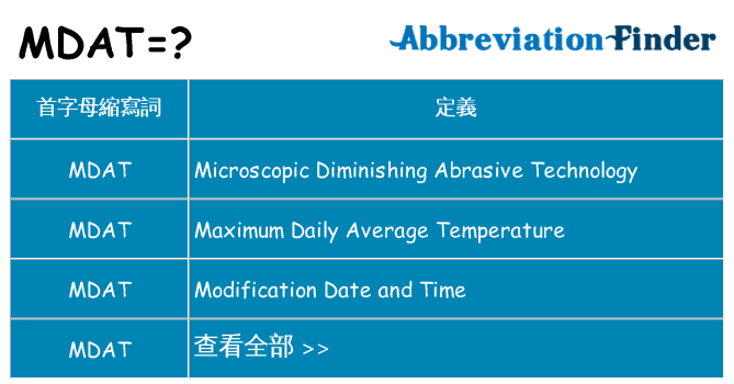 mdat 代表什麼