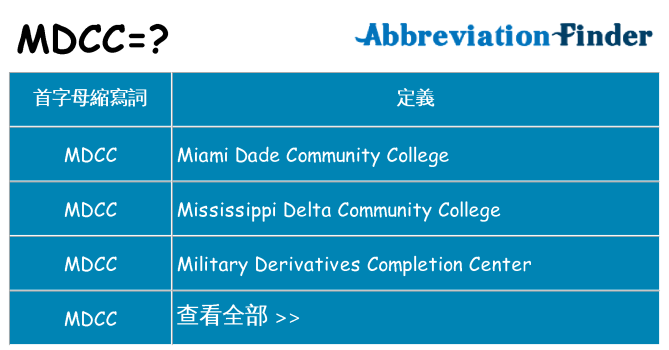 mdcc 代表什麼