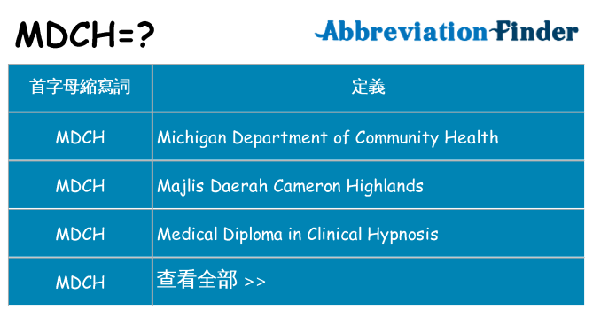 mdch 代表什麼