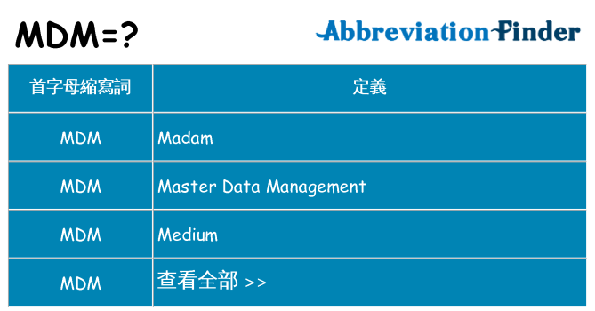 mdm 代表什麼