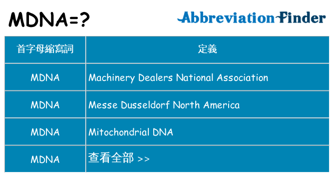 mdna 代表什麼