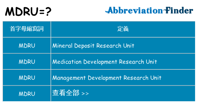 mdru 代表什麼