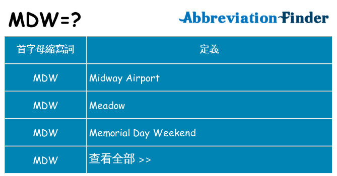 mdw 代表什麼
