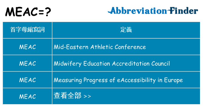 meac 代表什麼