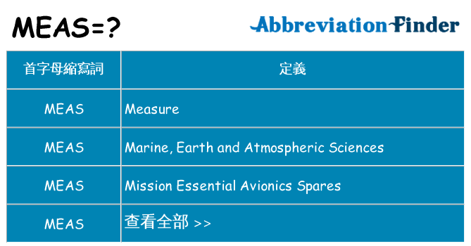 meas 代表什麼