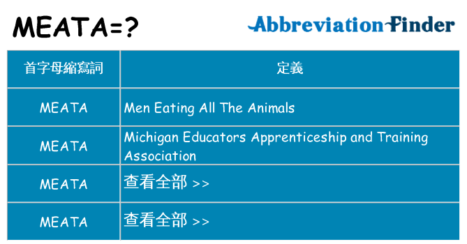 meata 代表什麼