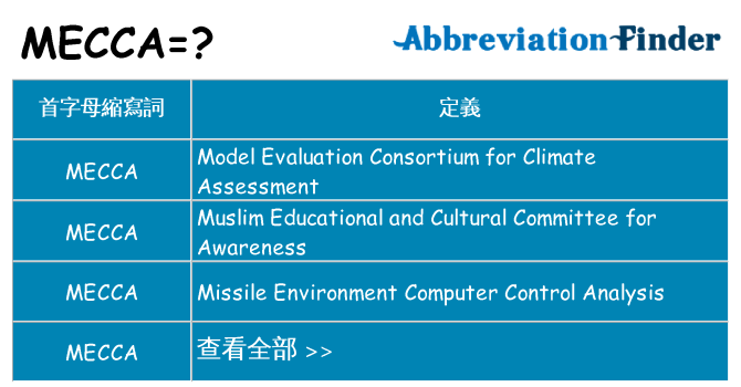 mecca 代表什麼
