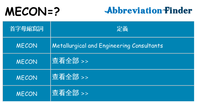 mecon 代表什麼