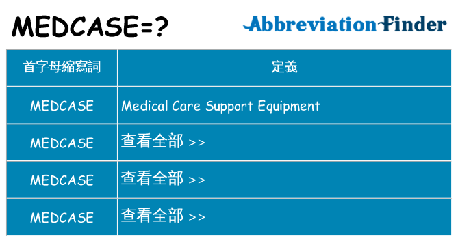 medcase 代表什麼