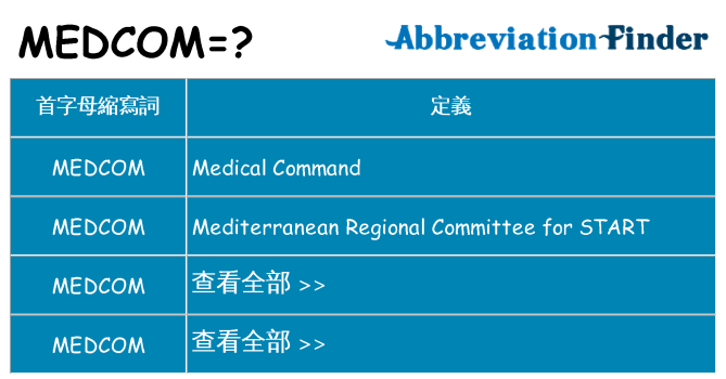 medcom 代表什麼