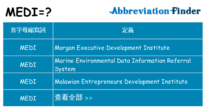 medi 代表什麼