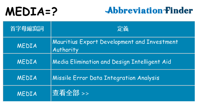 media 代表什麼