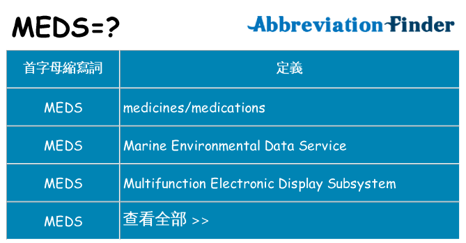 meds 代表什麼