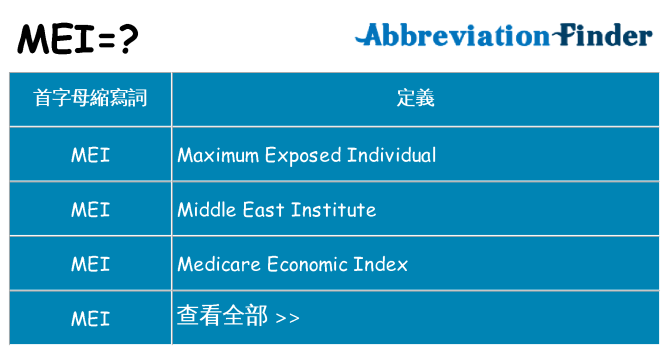 mei 代表什麼