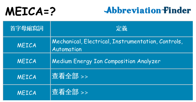 meica 代表什麼
