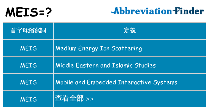 meis 代表什麼