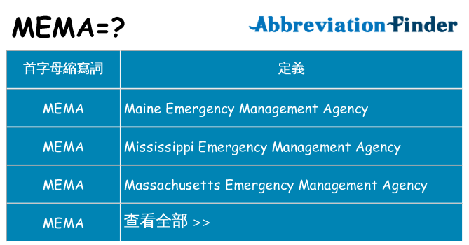mema 代表什麼